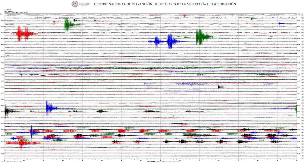 Mitos sobre sismos y volcanes II