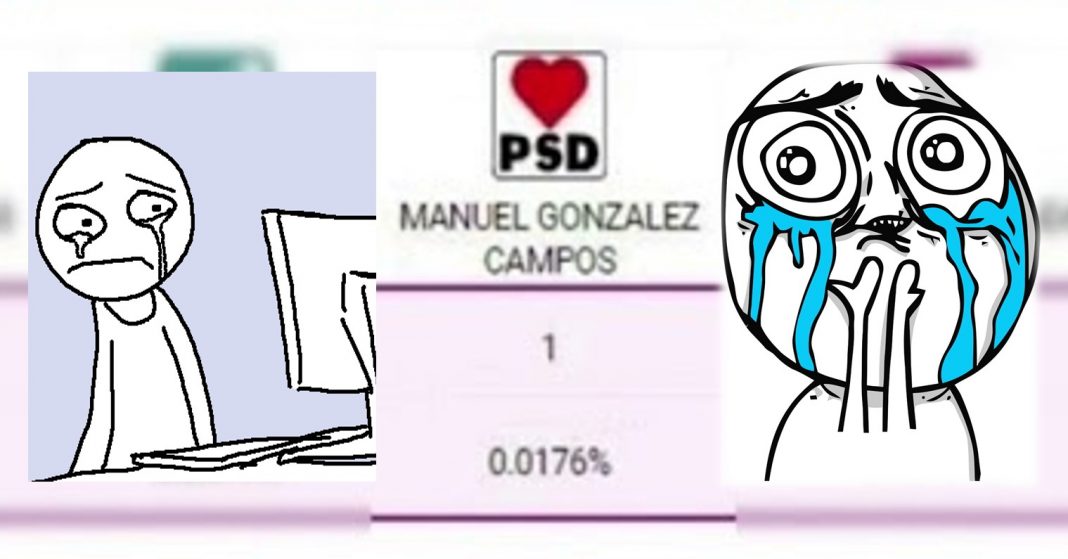 Este candidato obtuvo solo un voto ¡No votó por él, su familia, sus amigos, NI SU MAMÁ!