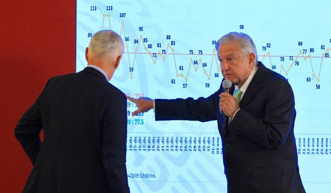 La respuesta de AMLO a Jorge Ramos: Homicidios van a la baja