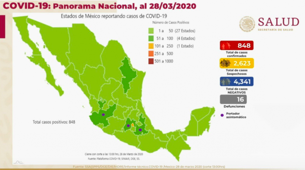 16 de funciones en México por coronavirus