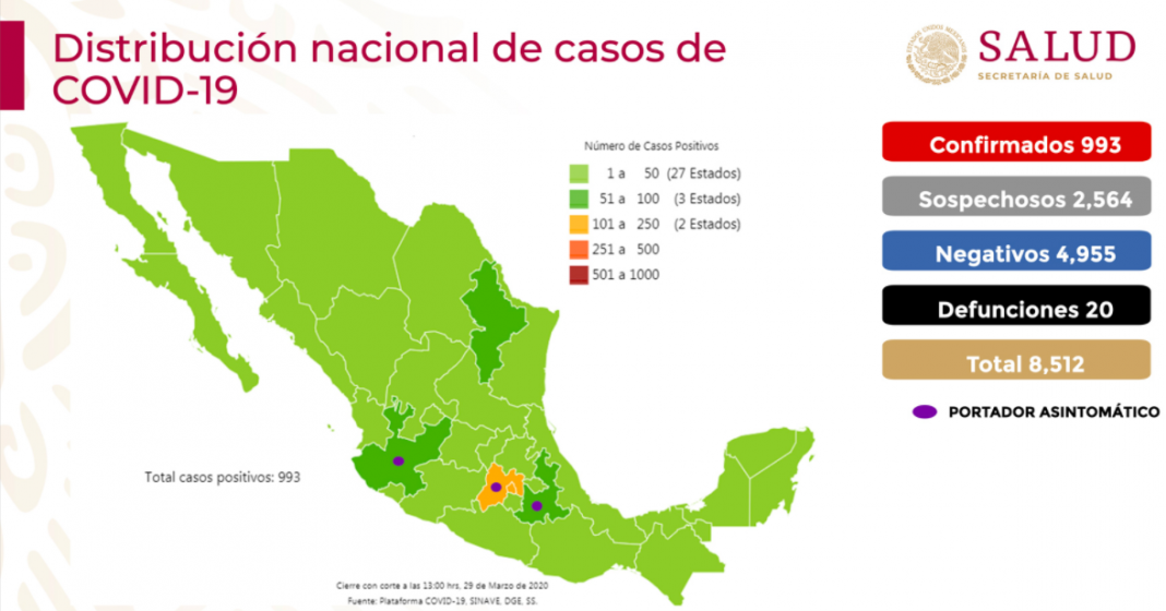 20 muertes y casi 1,000 casos de coronavirus