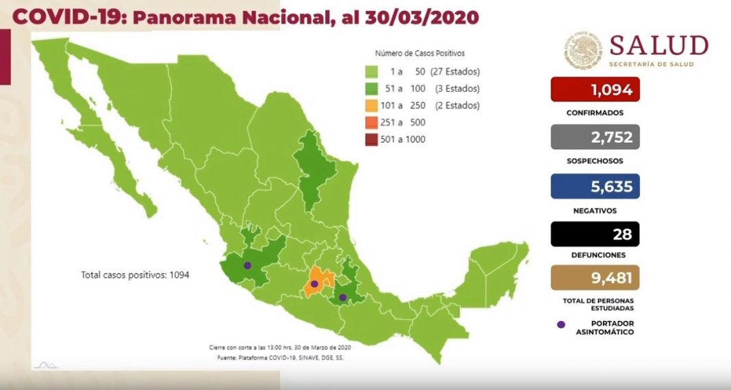México, 28 muertes y estado de emergencia por coronavirus