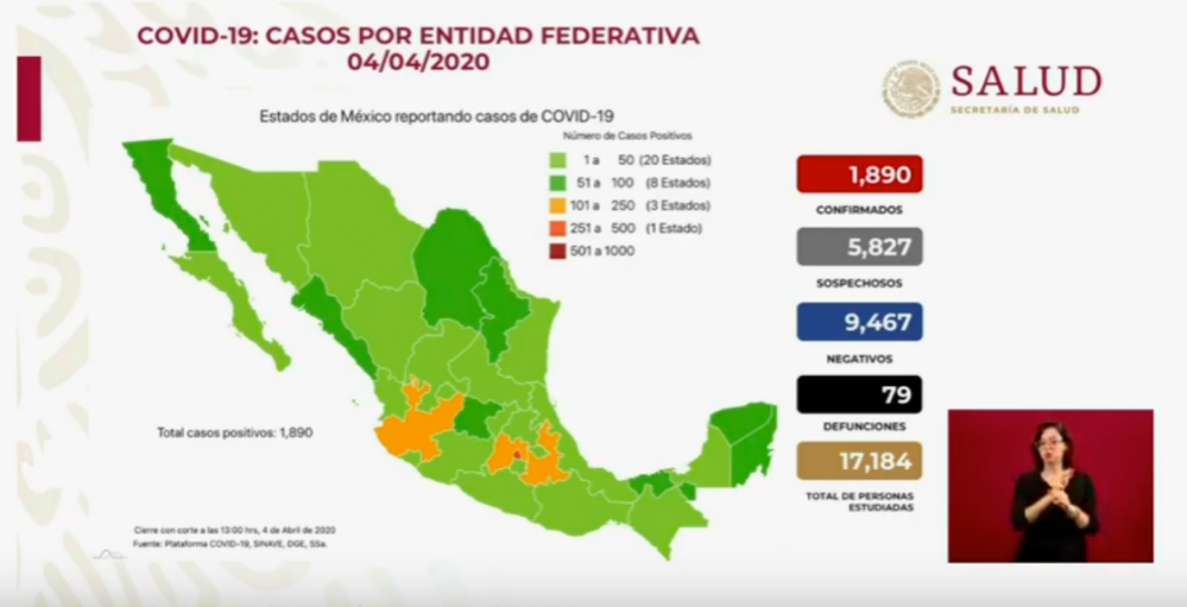 México suma 79 defunciones por coronavirus
