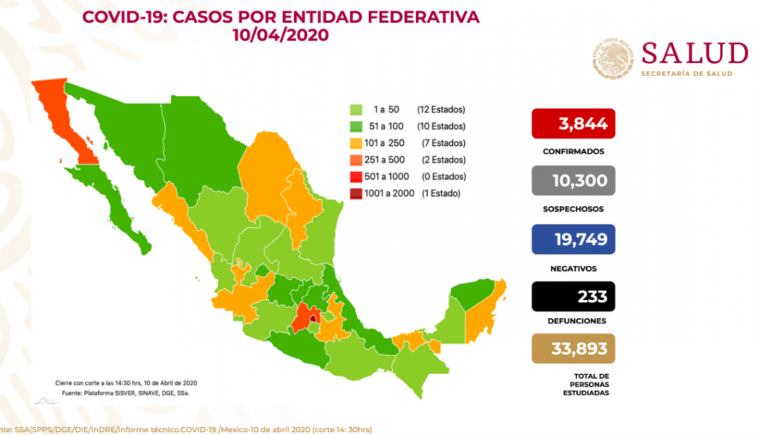 México suma 233 defunciones por coronavirus