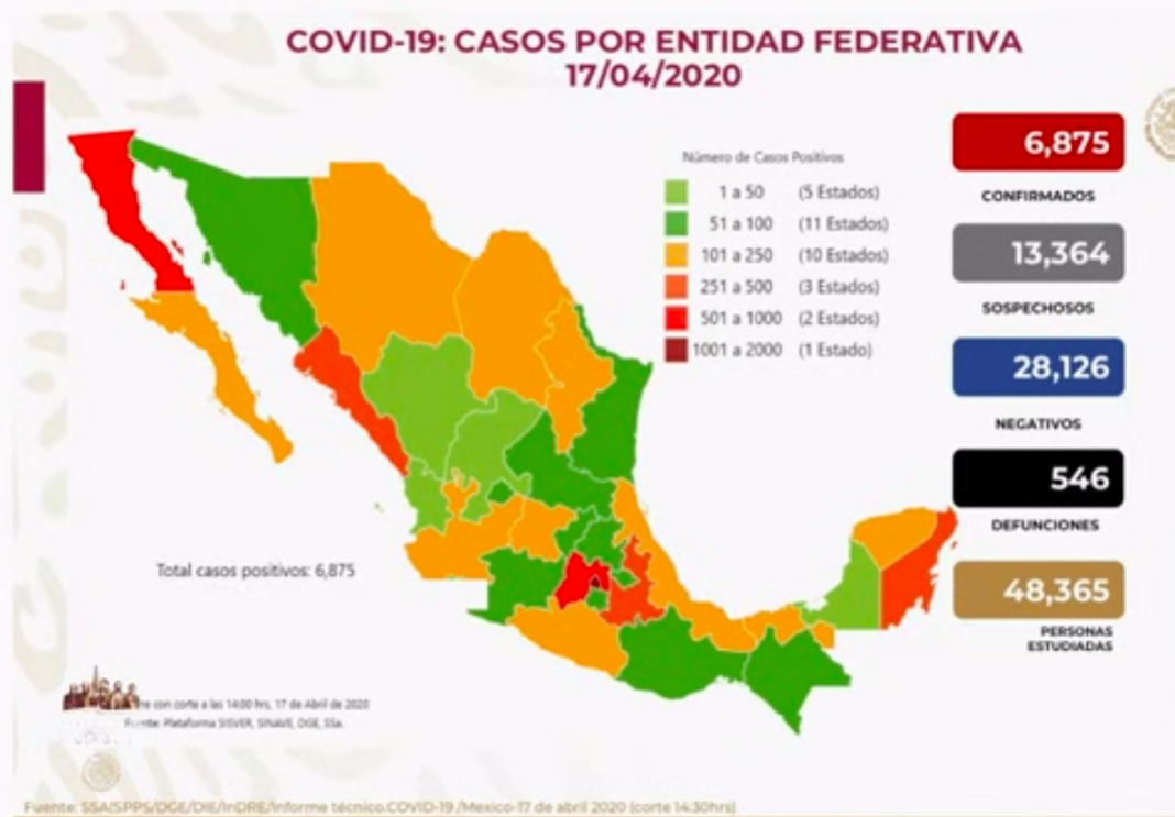 México suma 546 defunciones por coronavirus