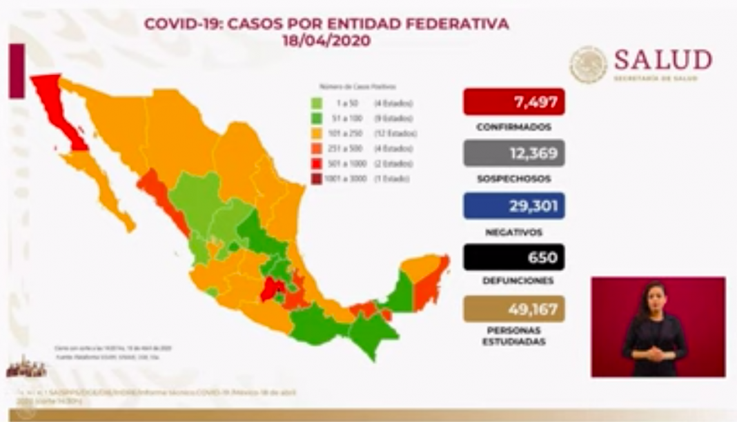 México suma 650 defunciones por coronavirus