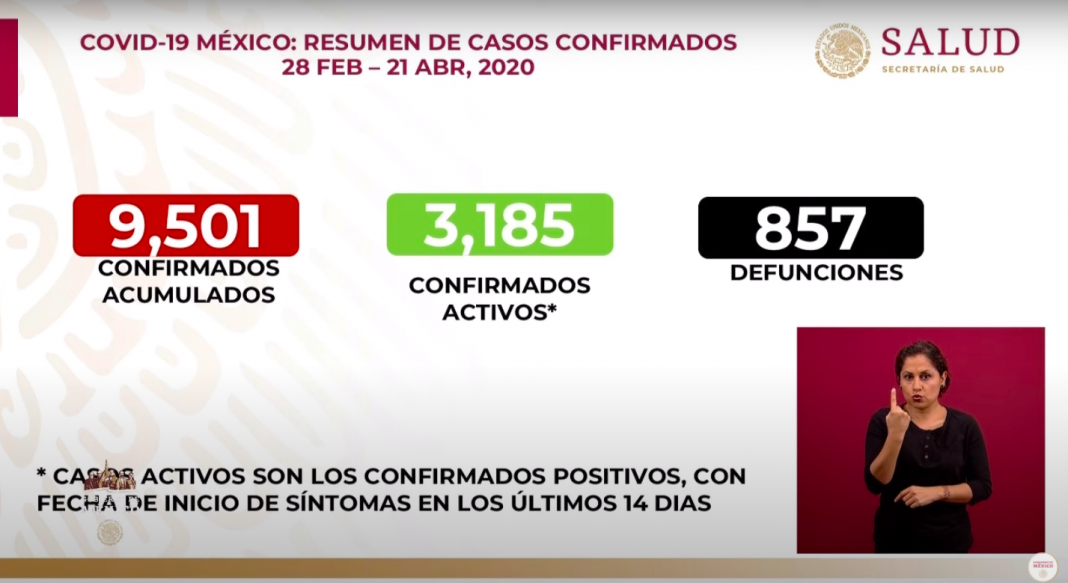 En México van 857 defunciones por coronavirus