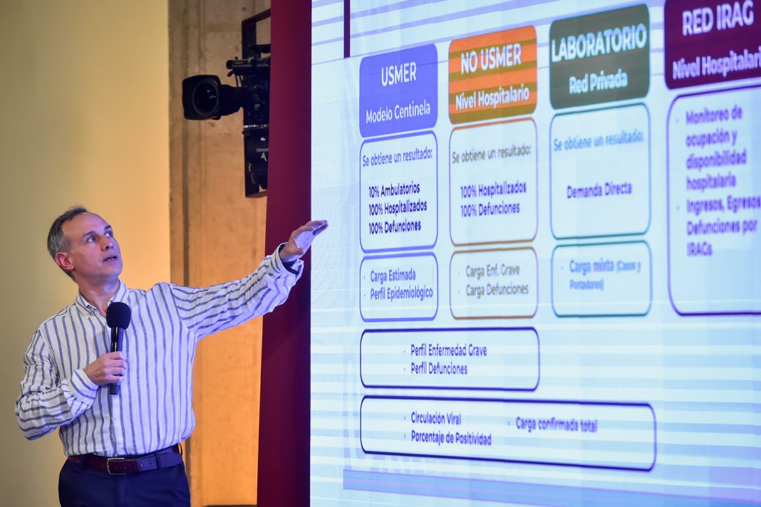 México suma 36,327 casos de COVID-19