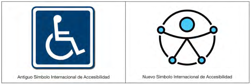 Imágenes del antiguo y nuevo Símbolo Internacional de Accesibilidad